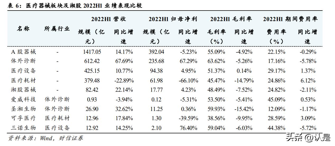 鍖昏嵂琛屼笟澧為暱绌洪棿鍒嗘瀽,鍖昏嵂琛屼笟涓氱哗