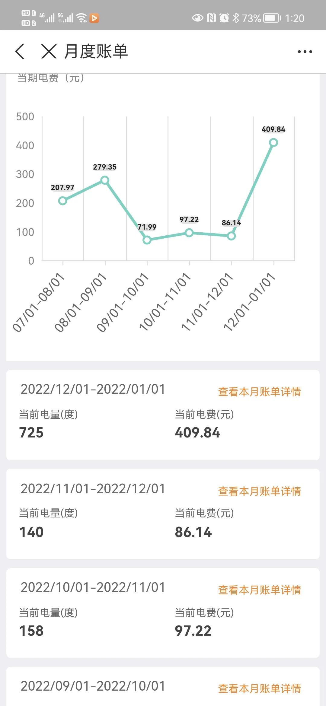12月份电费真的涨价了吗？