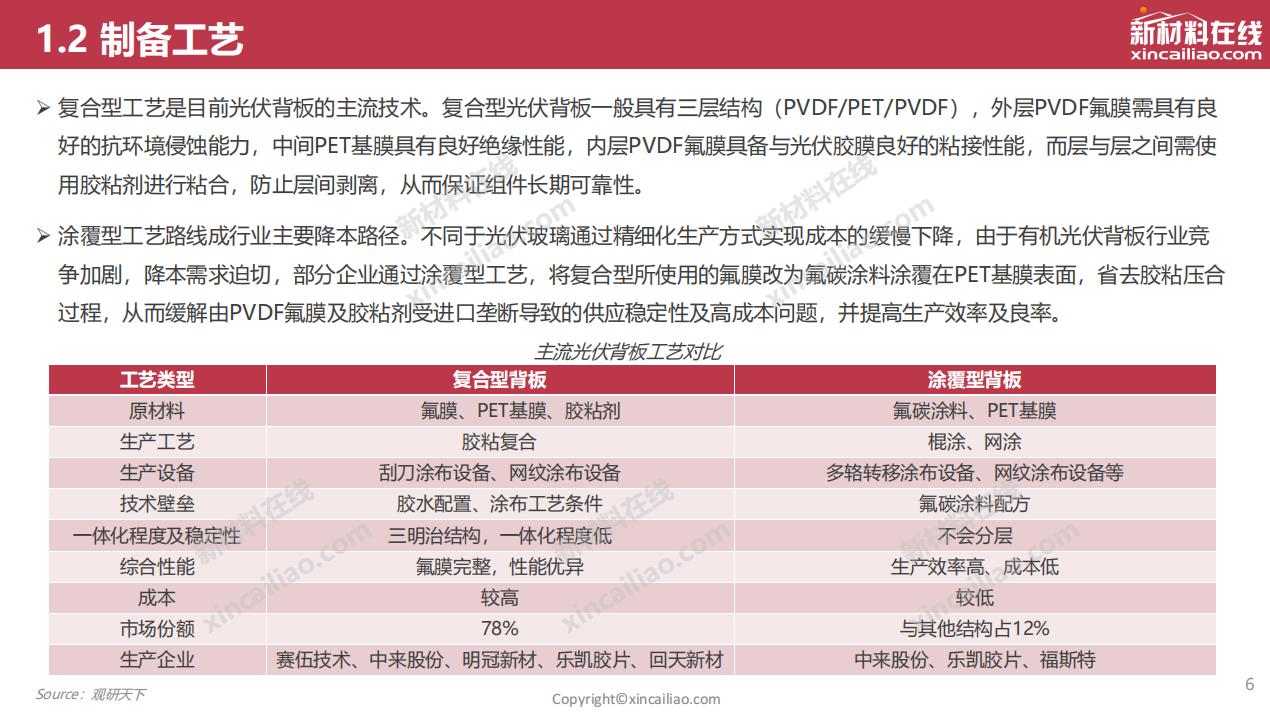 光伏背板现状和发展趋势,光伏行业未来发展展望