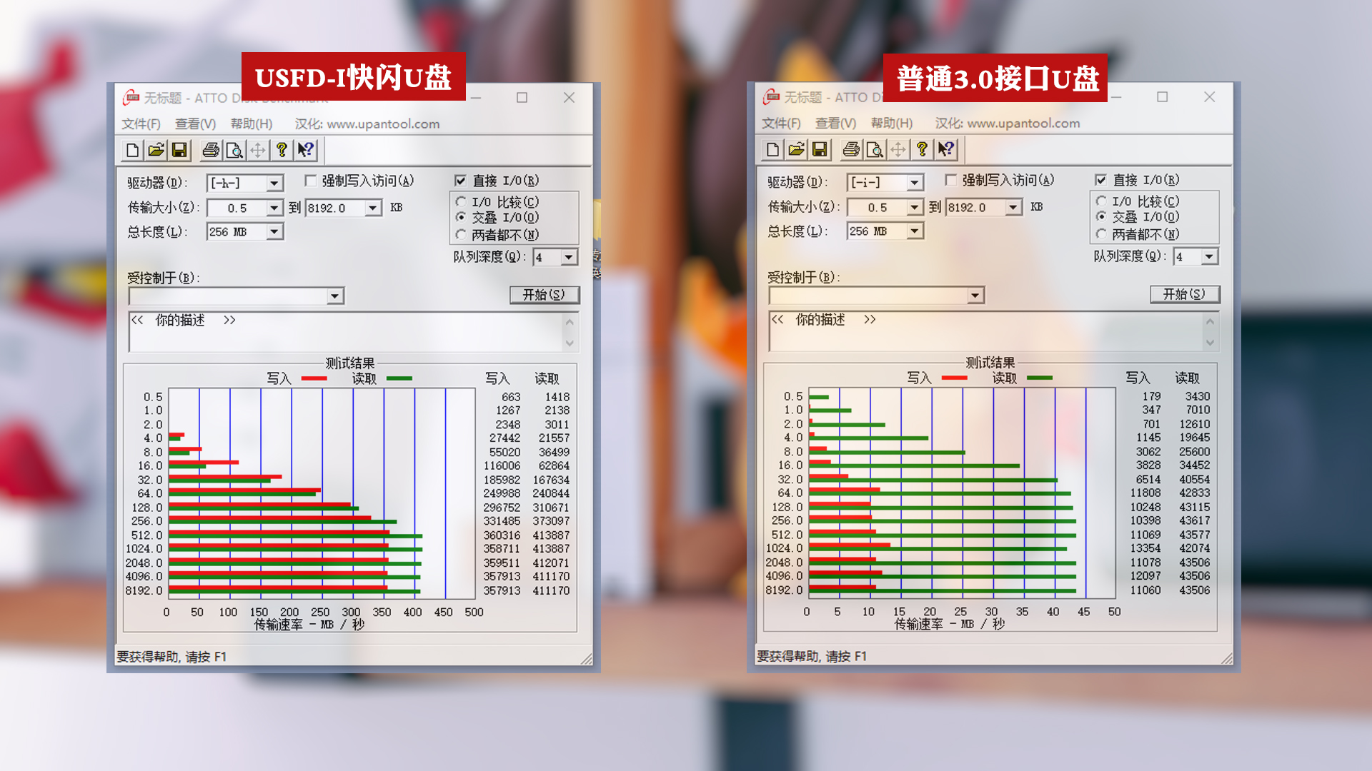 奥睿科固态U盘,奥睿科usfd-i
