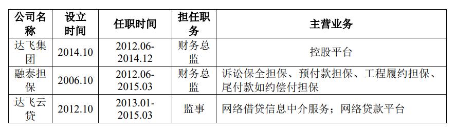 爱迪特事件,爱迪特公司现在怎么样