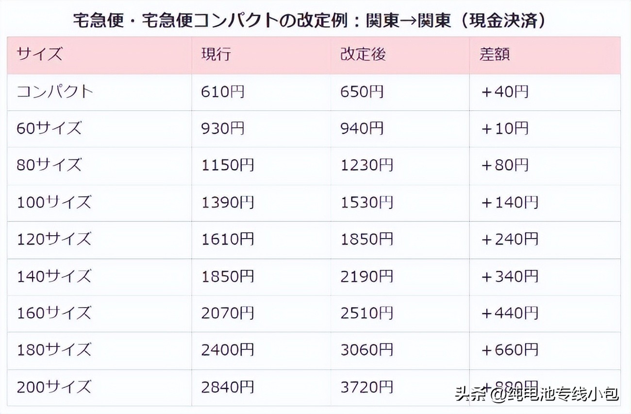 黑猫股份提价,黑猫涨价了吗