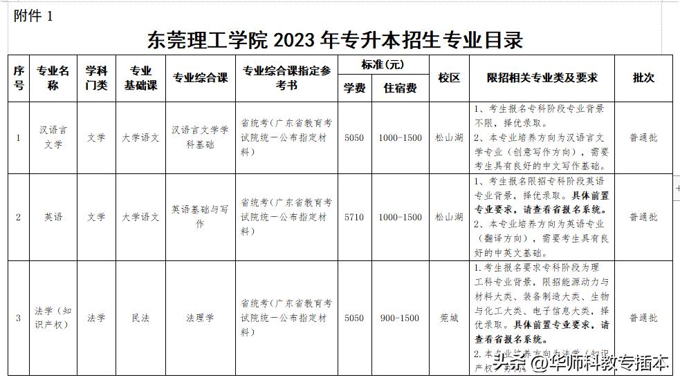 广东室内设计专插本可转什么专业,专插本跨专业什么专业好广东