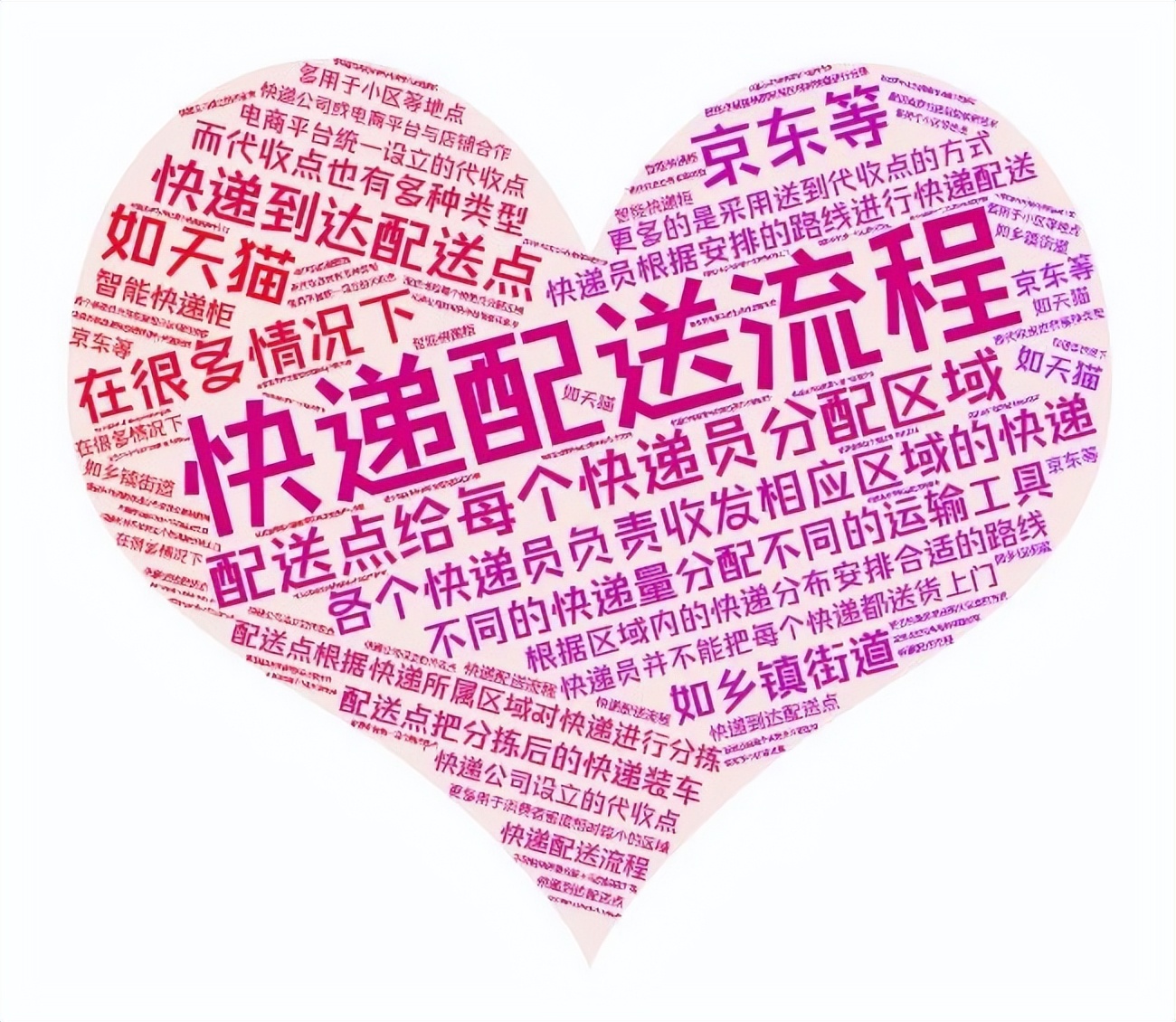 北京快递配送,快递配送流程图卡通