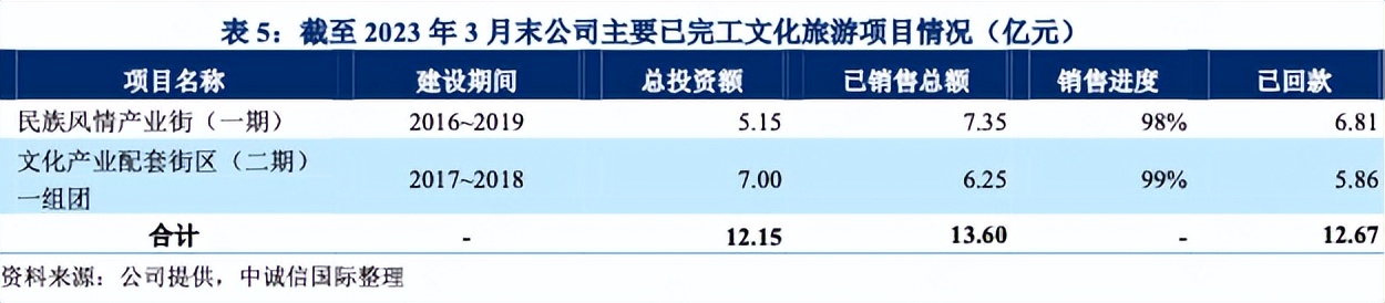 广西旅游集团最新消息,广西旅发集团项目
