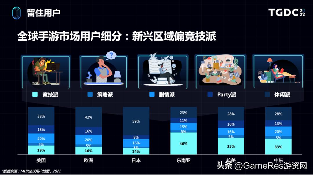娴峰娓告垙甯傚満鏁版嵁鍒嗘瀽,娴峰娓告垙甯傚満鐨勭幇鐘朵笌鏈洪亣