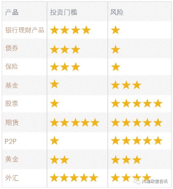 投资理财类型介绍,个人投资理财学什么