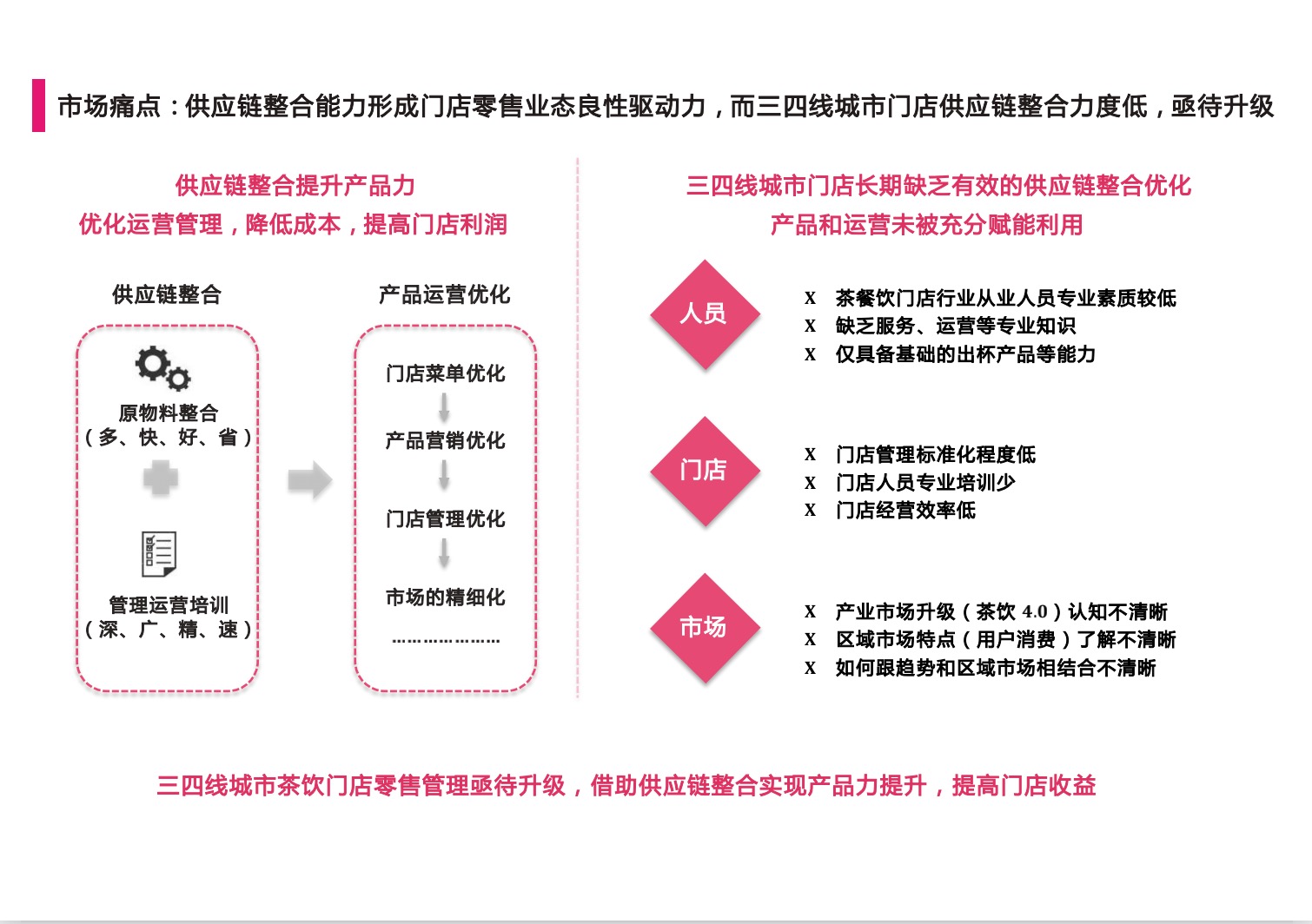 互联网茶饮创业计划书,干货电商创业计划书怎么写