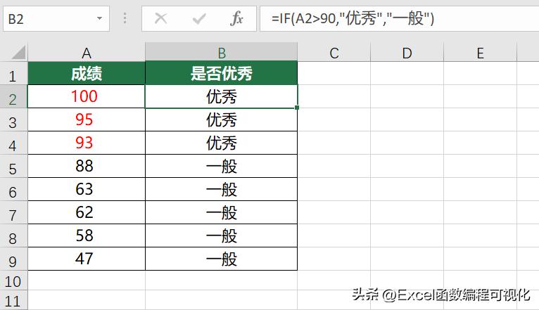 从入门到高阶，千字讲解IF函数使用技巧，多条件判断+多层嵌套