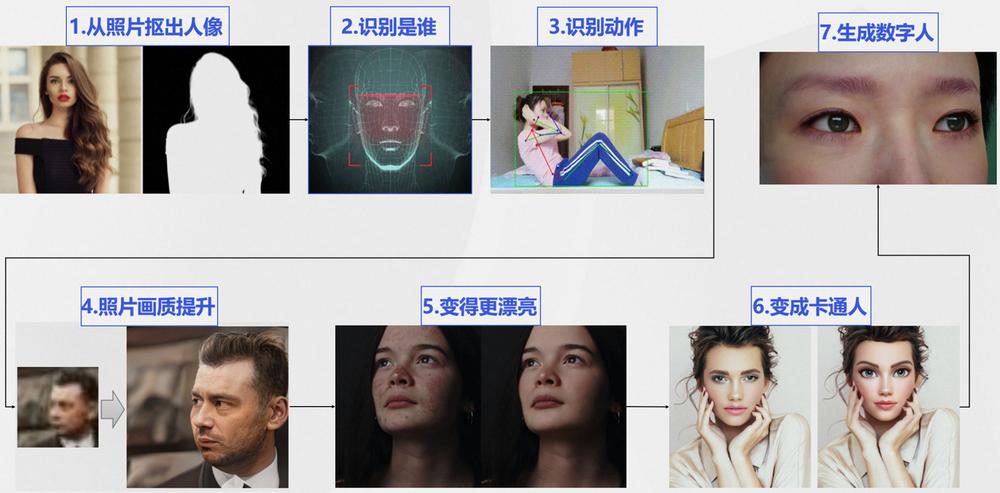 0代码体验效果,1行实现推理,10行搞定调优!101个CV模型开源
