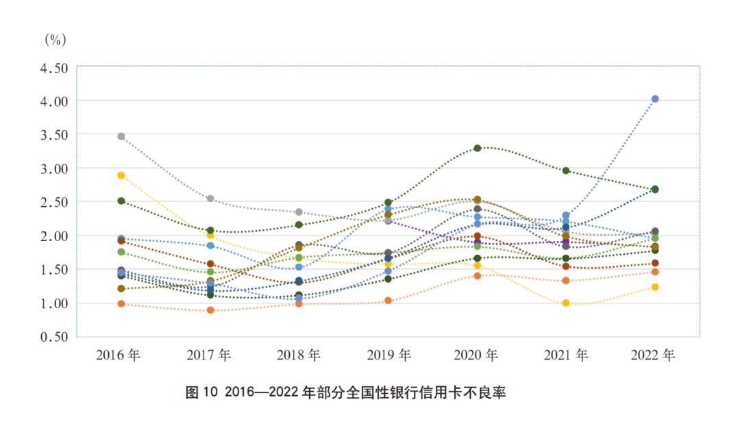 2022年招商银行信用卡年报,中国银行2022年报分析
