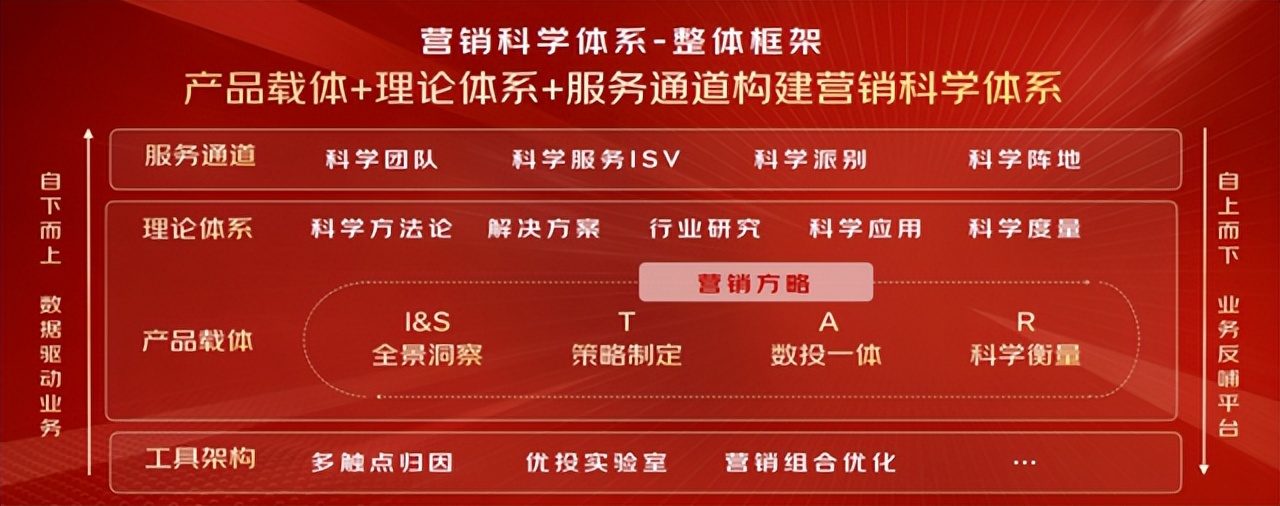 电商京东营销新方案,京东电商新营销策略有哪些