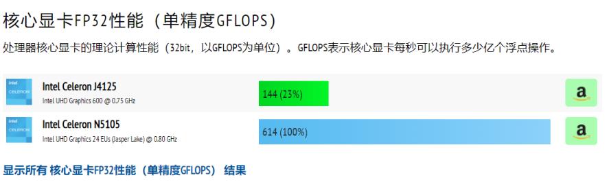 威联通和群晖后期哪个更省心,群晖ds920对比威联通d453