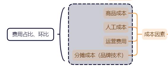 电商怎么做管理才能做得好,什么是电商管理模式