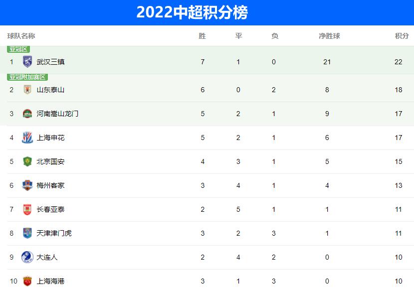 涓婃捣鐢宠姳4-1澶ц儨姝︽眽涓夐晣,涓婃捣鐢宠姳4-1姝︽眽涓夐晣鍥炴斁