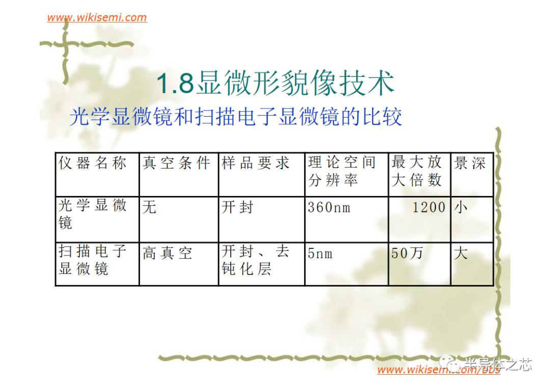 芯片常用失效分析方法,半导体芯片短路失效分析