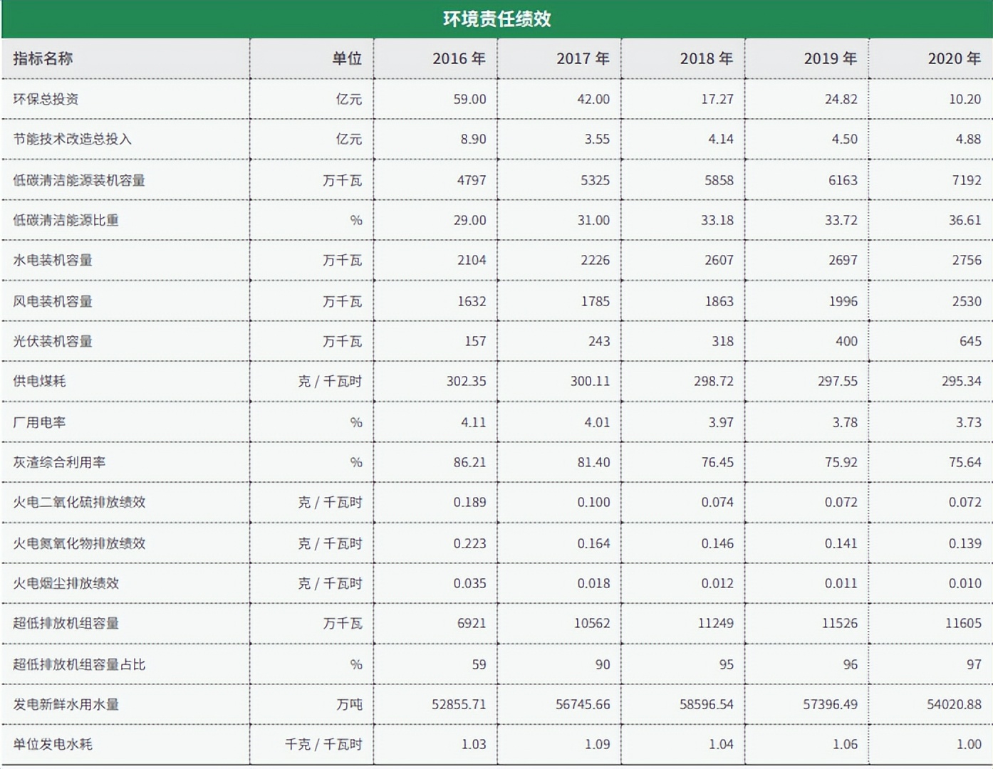 华能集团二氧化碳发电,中国华能集团属于国企还是央企