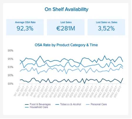 库存指标和最佳实践初学者指南,库存指标怎么做