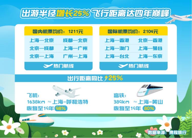 最强周边游吸金十大榜单,五一周边游天津