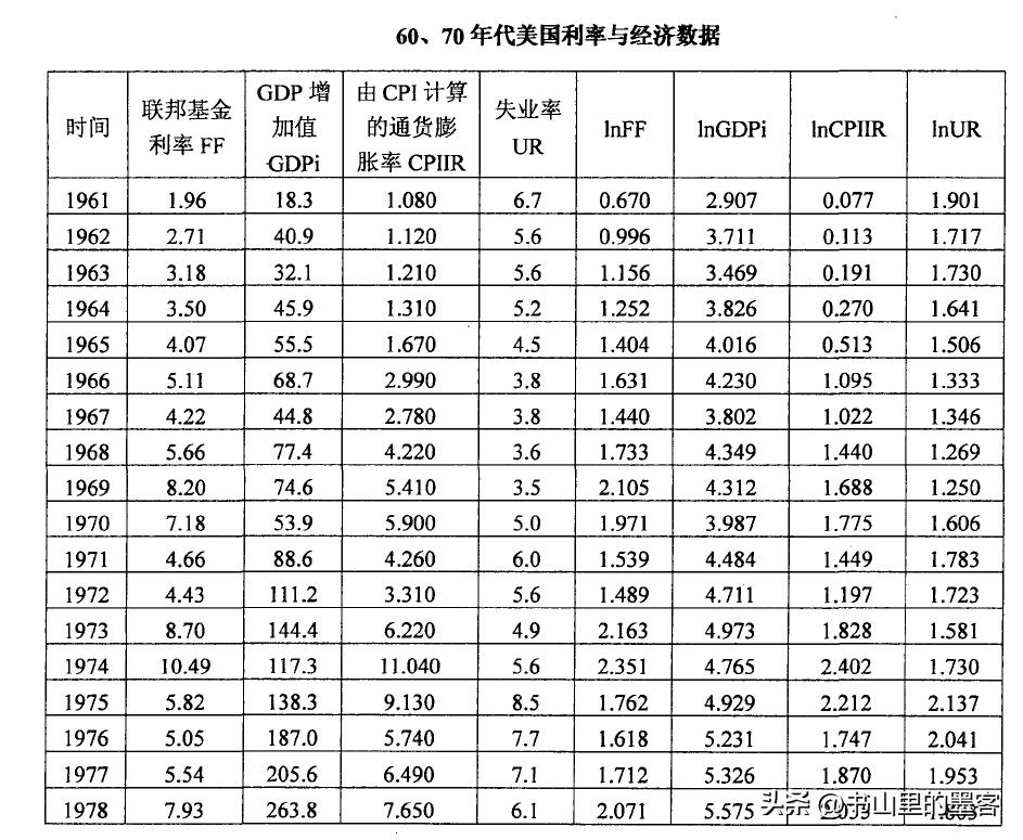 美国采取负利率政策吗,1998年美国利率政策