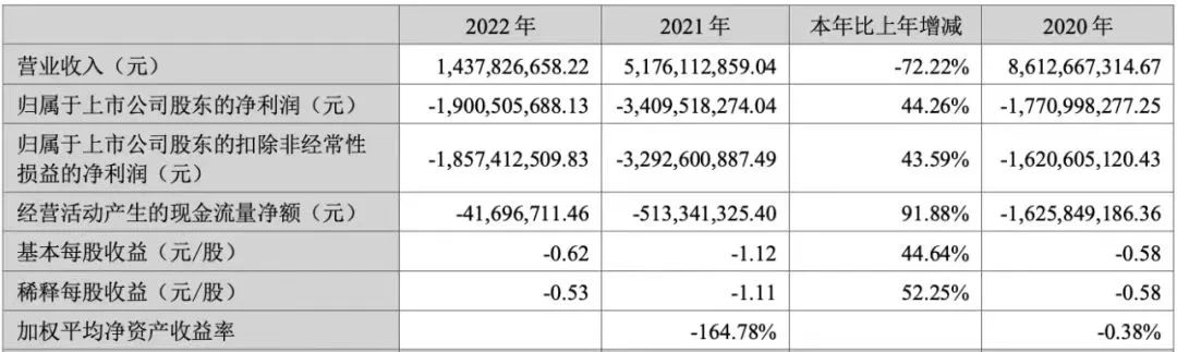 营收利润大跌的优衣库,优衣库跌下神坛