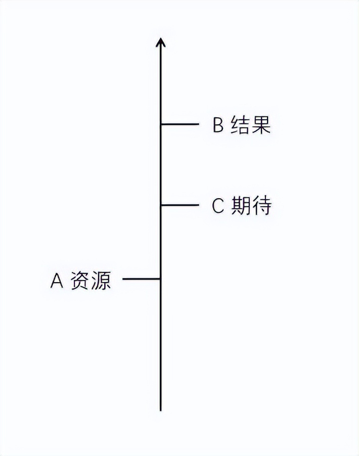 得不到认可的人会怎样,已经很努力了还是得不到认可