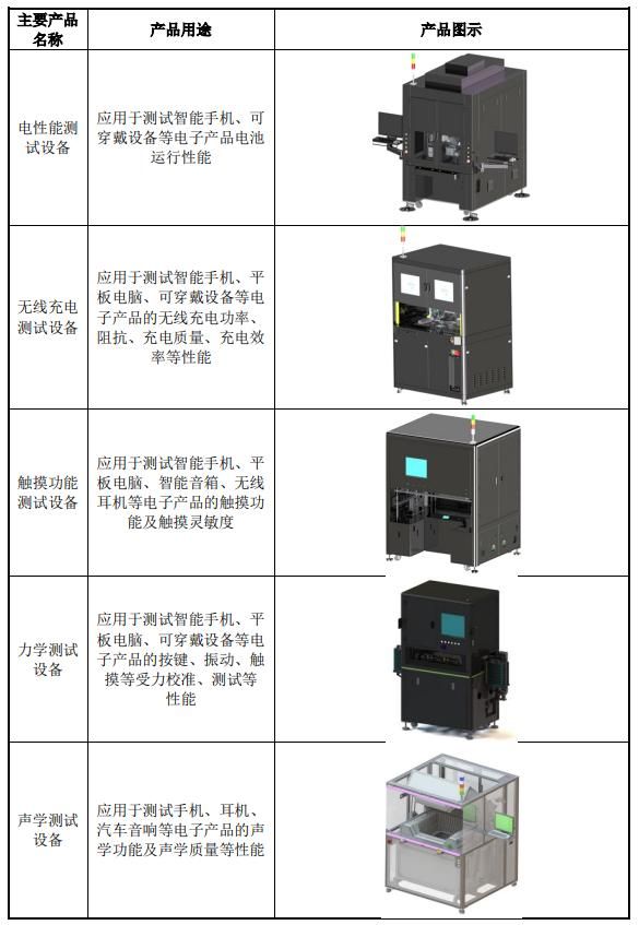 IPO定价72.33元，苹果供应商，智立方申购解读