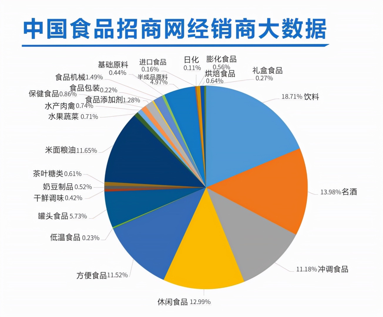 品牌称王聚焦渠道裂变，中国食品招商网助力企业撬动千亿市场规模
