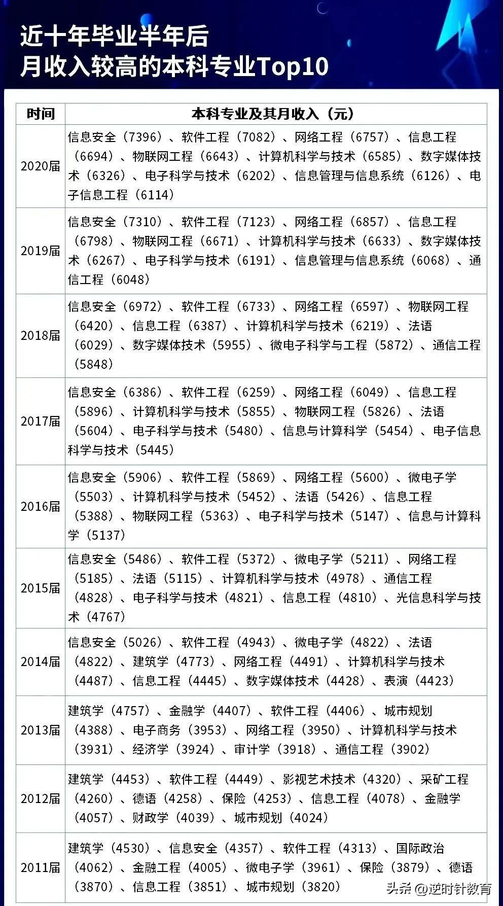 华为为天才少年开出年薪200万元,华为再面向全球招募天才少年