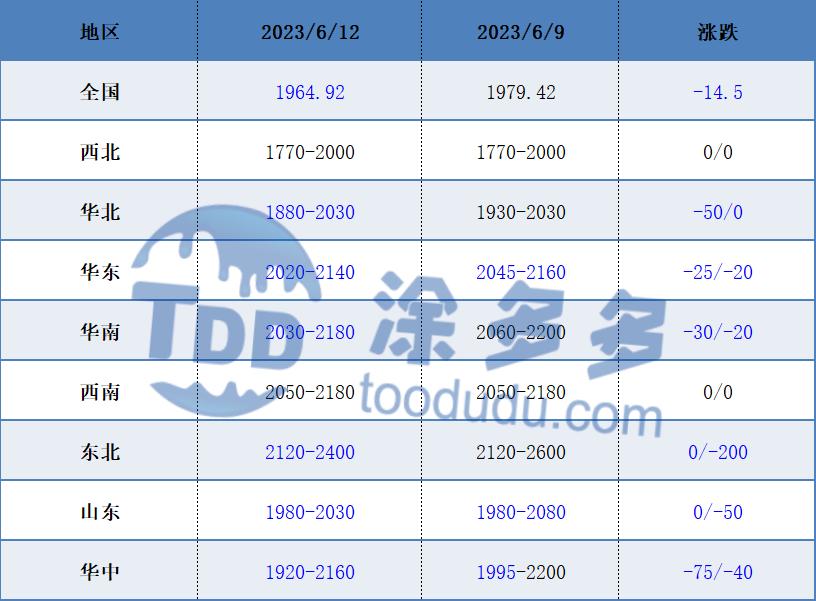 甲醇期货今天晚盘走势分析及建议,甲醇跌破成本了吗