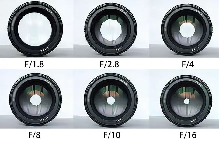 2023年1万元左右的相机推荐,1万元左右最推荐的相机