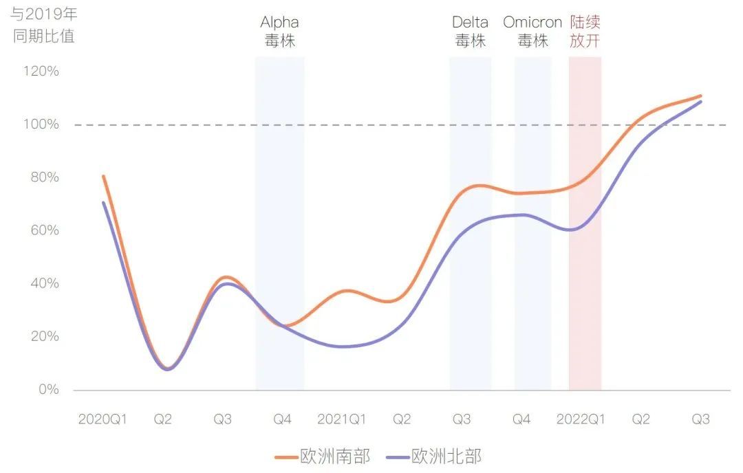 国外酒店业的现状,欧洲酒店行业现状