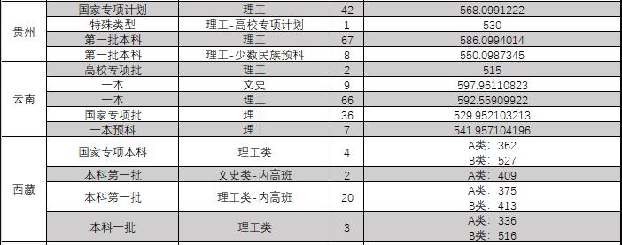 东北大学2023年录取分数是多少，辽宁考生要多少分能上东北大学