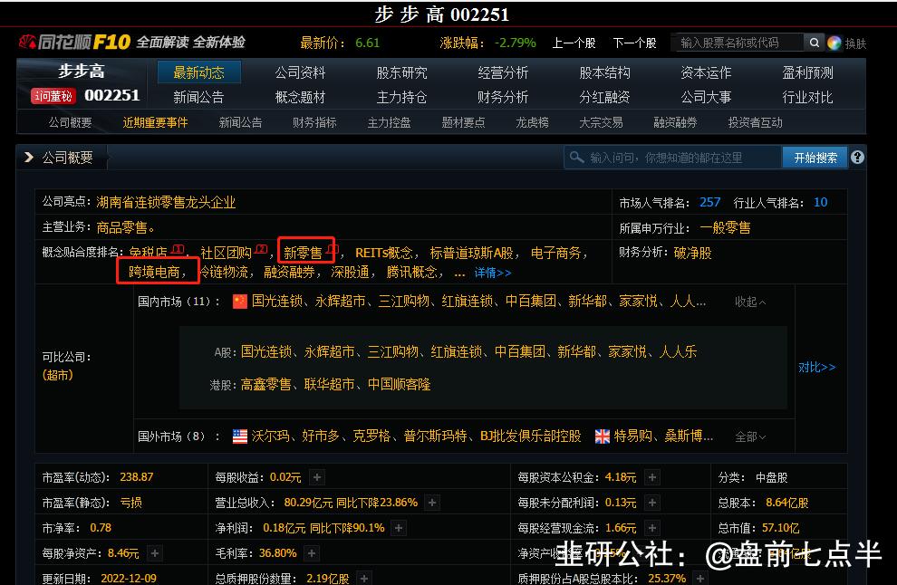 12月27日美股盘前要闻,2022年12月9日盘前梳理