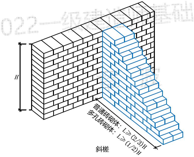 砌体结构特点及技术要求,砌体结构说明