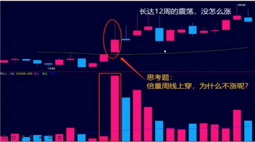 乔帮主低吸选股,乔帮主低吸战法详解