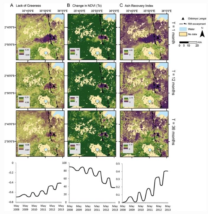 OldoinyoLengai火山灰沉降物，对植被的生长与恢复造成了哪些影响