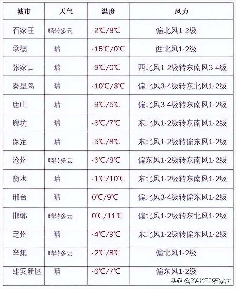 早新闻2.19|事关新业态从业人员！石家庄出台新规；5月1日起实行商品房买卖合同电子签约；今日“雨水”！