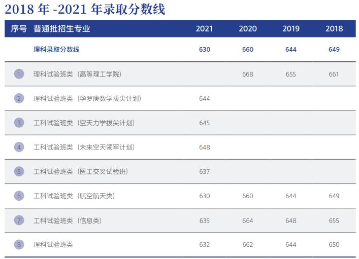 考北航要政审吗,上北航