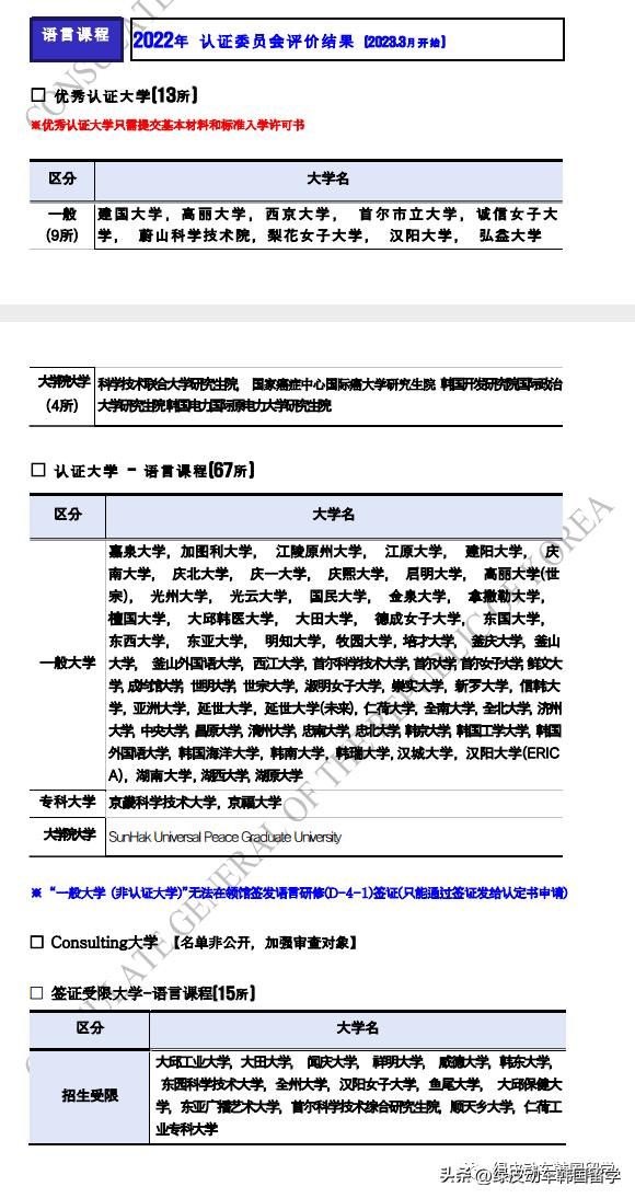 办韩国留学签证多少钱,韩国留学延毕办什么签证
