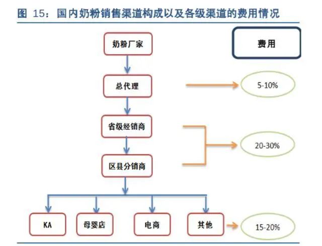 国产奶粉进入双寡头时代,奶粉暴利产品视频