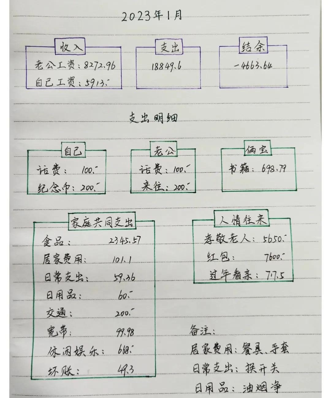 记账软件怎么分别记账,如果记账可以用什么软件