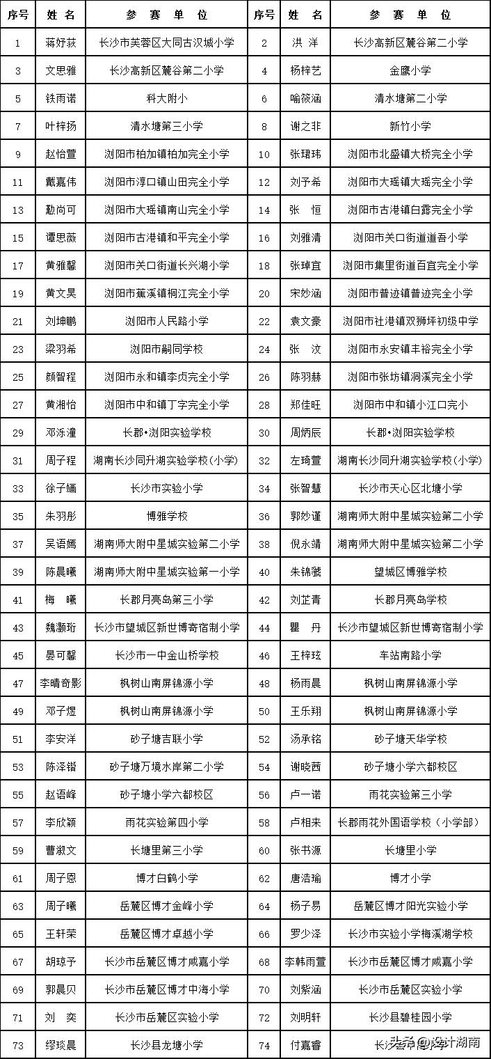 全国少儿书法大赛长沙,长沙2020青少年书法大赛