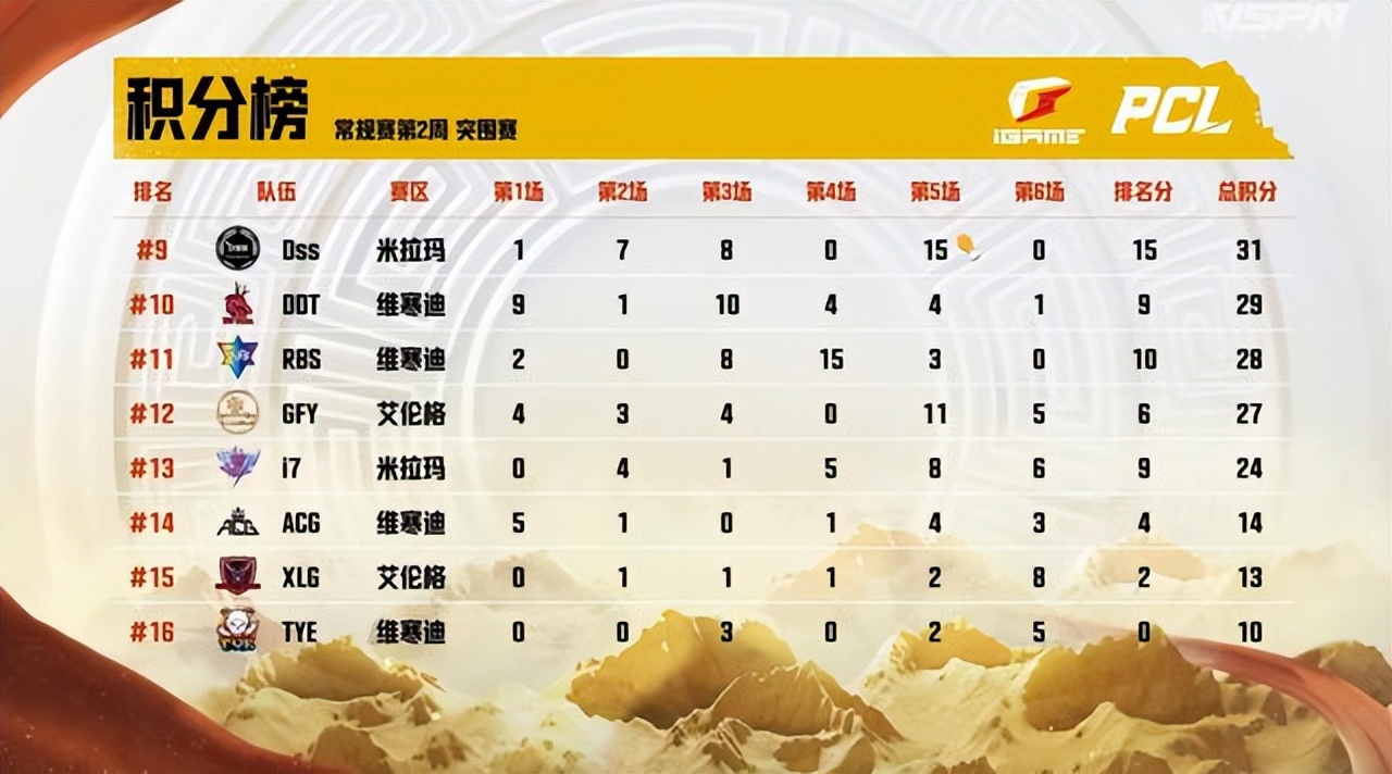 pcl夏季赛2020击杀榜,pcl春季赛nh和ifty