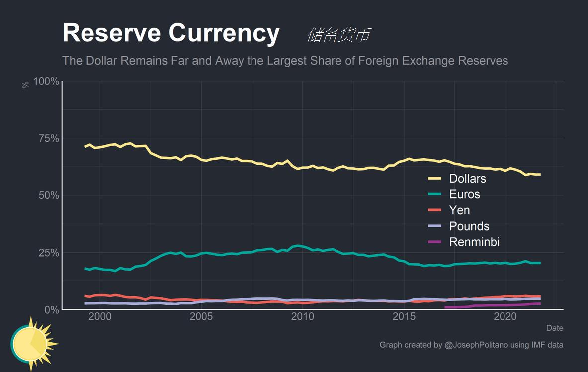 人民币早已是世界储备货币了吗,人民币成为全球第三大储备货币