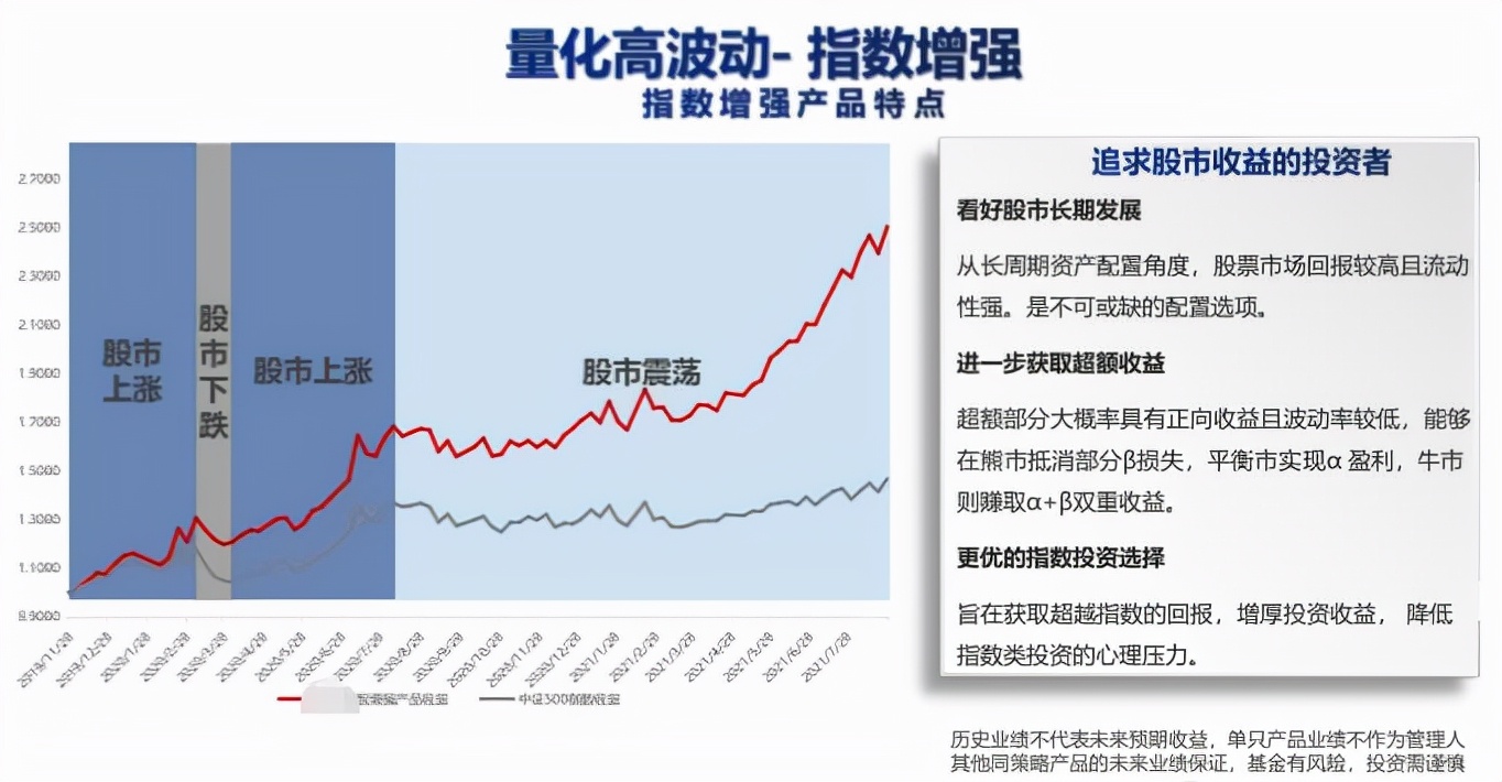 为什么现在要投资中证500指数,中证500指数有哪些股票