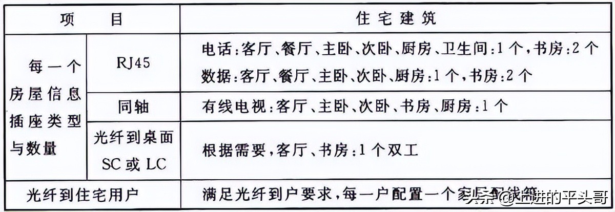 综合布线验收规范gb50312-2016,gb50311综合布线工程规范