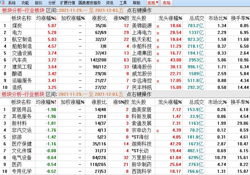 沪指反弹技巧,沪指站上3400点快涨后或面临休整