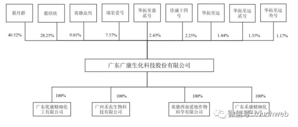 广康生化,广康生化值得申购吗
