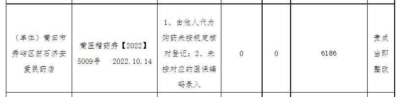 福建省莆田市秀屿区盛兴医院,秀屿区盛兴医院